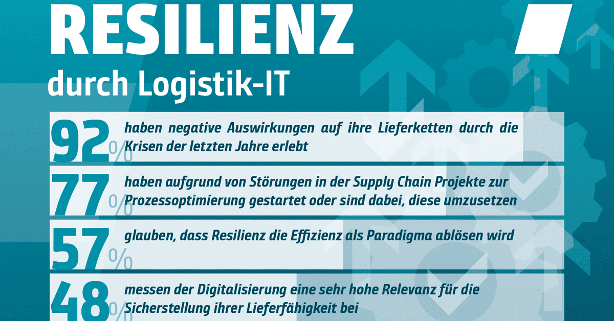 SCM-Studie Von INFORM Zeigt Trend Zur Resilienz Durch Logistik-IT - INFORM